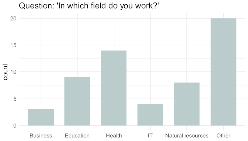 survey - in which field do you work