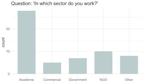 survey - in which sector do you work